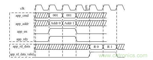 DDR3讀操作時序圖（突發(fā)長度BL=8）