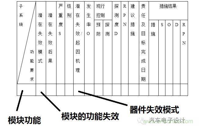 基于失效機理的設計過程及優(yōu)化建議