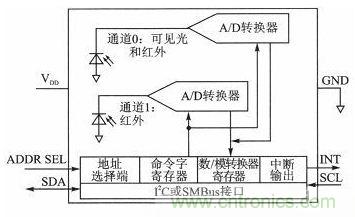 LED驅(qū)動器設計