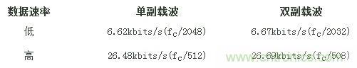 熱門分享：RFID與NFC兩種無線通訊技術(shù)有何相似之處？