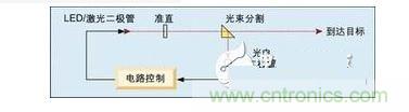 電路的一個實(shí)例