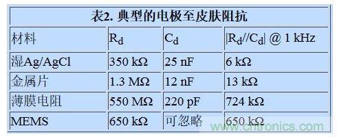 這些對(duì)患者電流限值都是非常重要的電路設(shè)計(jì)參數(shù)