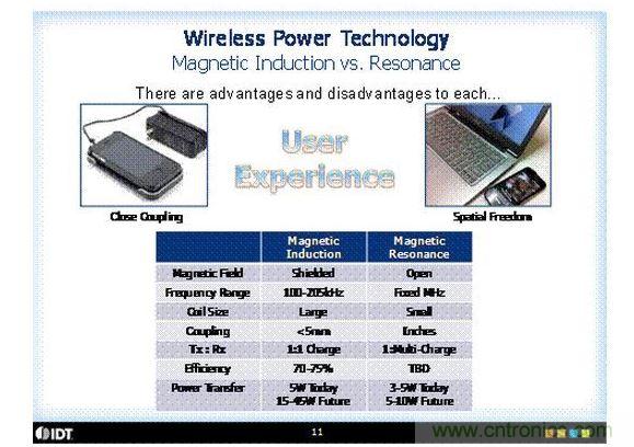 兩種無線充電技術的比較。