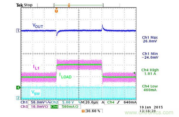 ACOTTM架構(gòu)Buck轉(zhuǎn)換器的電路實例瞬態(tài)響應(yīng)波形