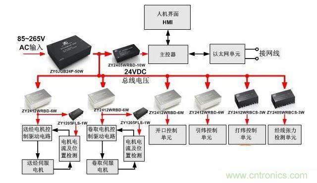 紡織機(jī)的控制系統(tǒng)供電設(shè)計(jì)