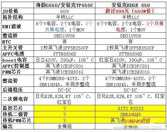 臺式電源選購全攻略，遠(yuǎn)離被坑的結(jié)局【變壓器篇】