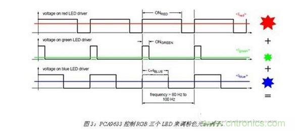 LED驅(qū)動器