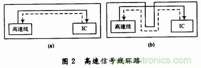 高速DSP系統(tǒng)的電路板級電磁兼容性設(shè)計