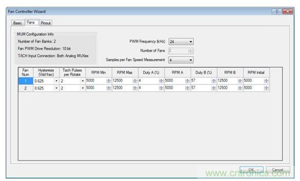 用于PSoC 1設(shè)計(jì)的PSoC Designer風(fēng)扇控制器向?qū)? width=