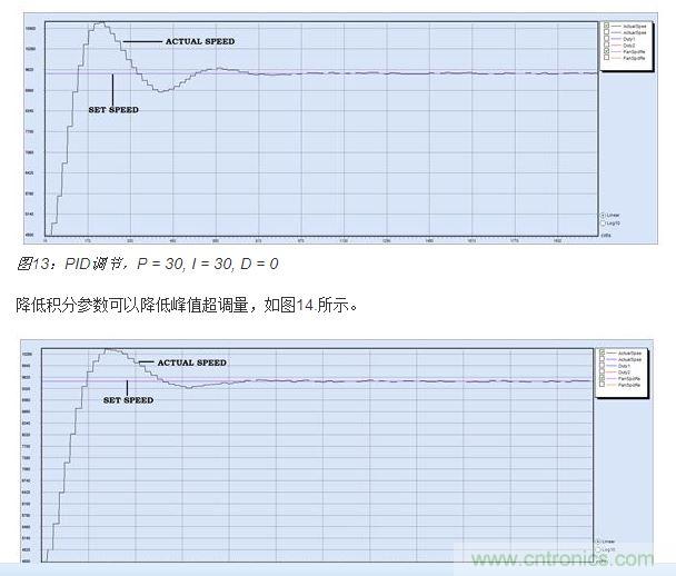 PID調(diào)節(jié)，P = 30, I = 20, D = 0