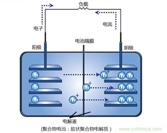 鋰電池將被替代，鎂電池或成不二選擇？