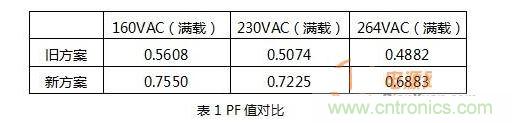 3)穩(wěn)定的高低溫特性