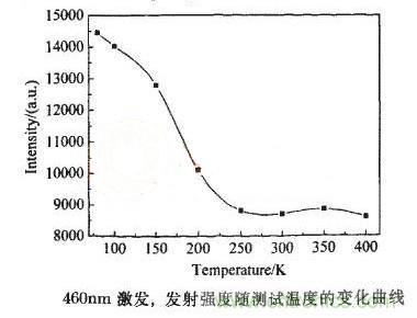 如何提高LED照明的顯色指數(shù)？