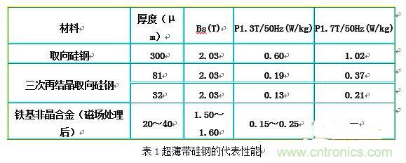 你真正了解電磁元件嗎？讓軟磁材料“拿主意”