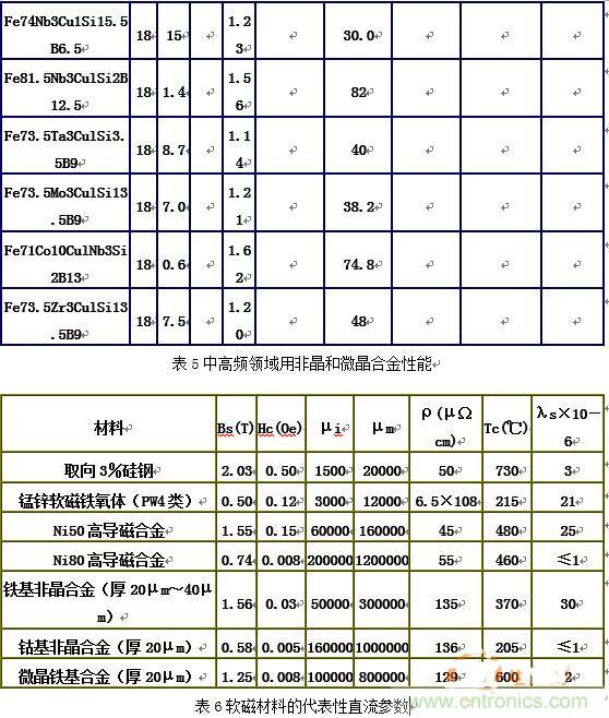 你真正了解電磁元件嗎？讓軟磁材料“拿主意”