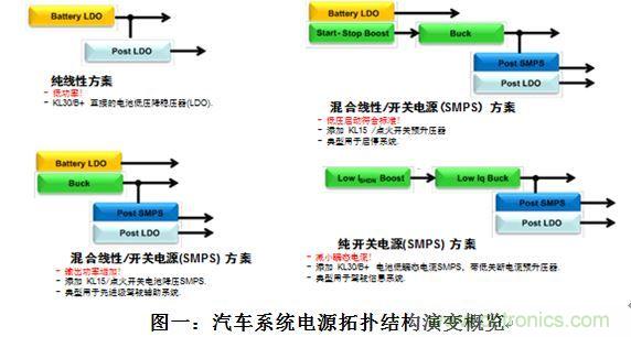 什么電源能夠提高汽車的燃油經(jīng)濟(jì)性？