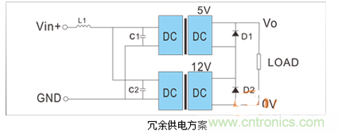 如何提升基于DC_DC模塊的電源系統(tǒng)的可靠性？