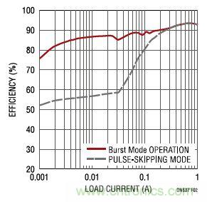 17V輸入、雙路1A輸出的同步降壓型穩(wěn)壓器