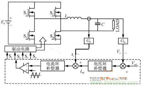 什么是微處理器重復(fù)控制？對逆變器有什么作用？