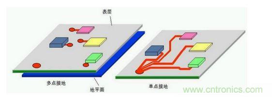 電路的地線連接到地平面