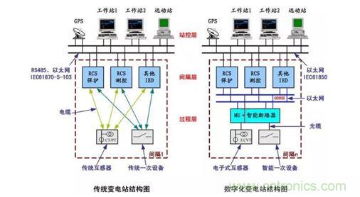 數(shù)字化帶來(lái)新的機(jī)遇