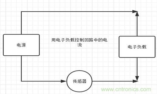 校準(zhǔn)電流傳感器，要考慮的東西不是一般的多！