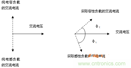 功率因數(shù)還分正負(fù)，沒聽說過？