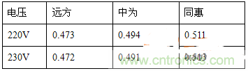 功率因數(shù)還分正負(fù)，沒聽說過？