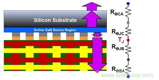 氮化鎵器件的散熱效率。