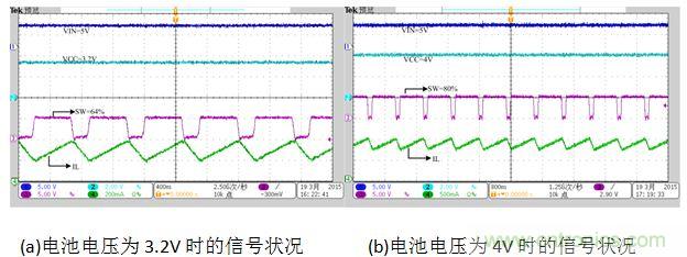 單電感移動電源的設(shè)計