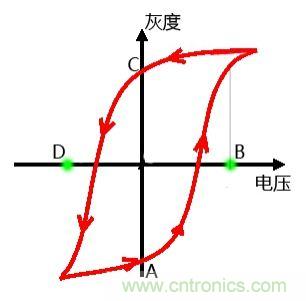 小眾也瘋狂！電子墨水瓶襲擊市場