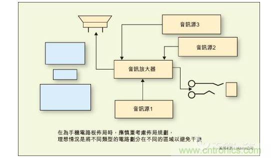 在為手機(jī)電路板布局時(shí)，應(yīng)慎重考慮布局規(guī)劃，理想情況是將不同類(lèi)型的電路劃分在不同的區(qū)域以避免干擾。