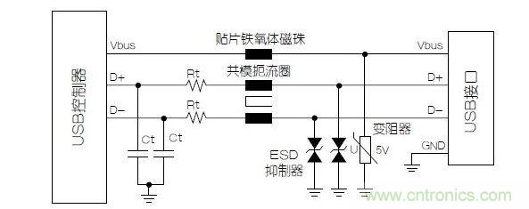 與屏蔽數(shù)據(jù)線不同，電源端不必使用小電容的靜電放電抑制器