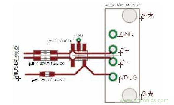 USB端口保護。