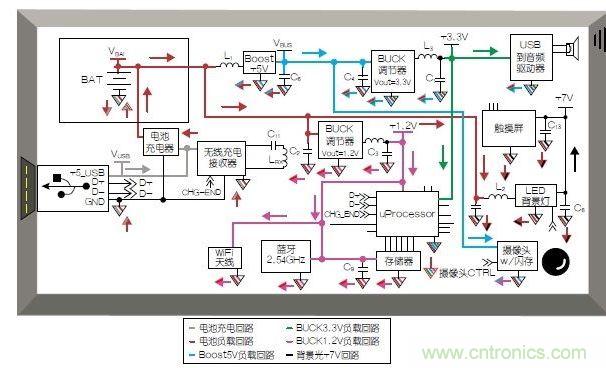 典型的移動(dòng)平板電腦應(yīng)用模塊和布局。