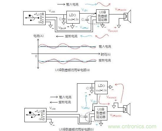 一個(gè)簡(jiǎn)單的電路表明電源電路會(huì)引起反彈，而且會(huì)返回電源