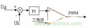 如何從硬件入手提升逆變電源的可靠性和效率？