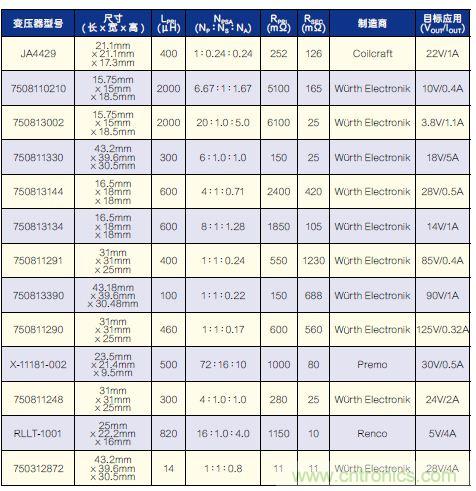 有了高壓反激式控制器，視頻安防系統(tǒng)“有如神助”！