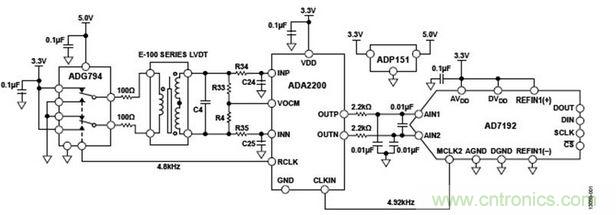 LVDT信號調(diào)理電路（原理示意圖： 未顯示所有連接和去耦）