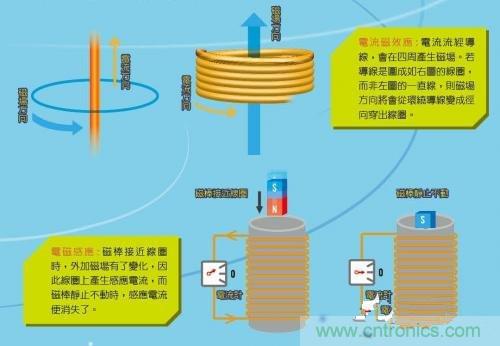 全新的無線充電模式