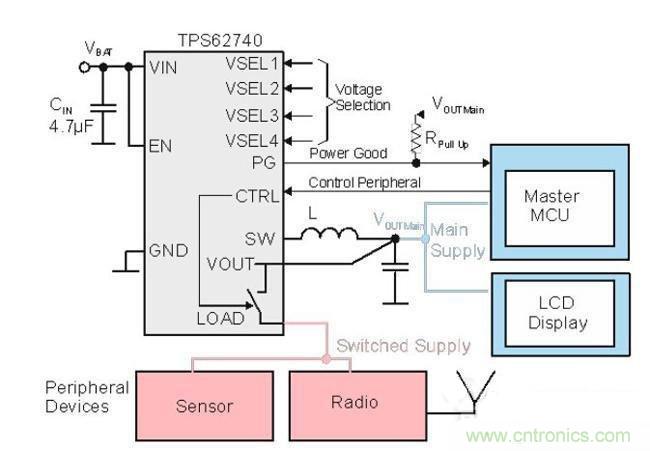 解析可穿戴設備電源設計的關(guān)鍵點