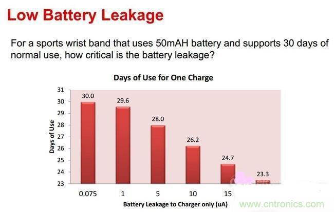 解析可穿戴設備電源設計的關(guān)鍵點