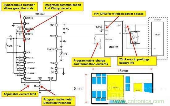 解析可穿戴設備電源設計的關(guān)鍵點