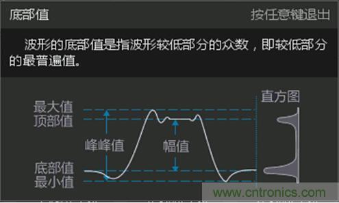 示波器帶寬是如何影響上升時間測量的