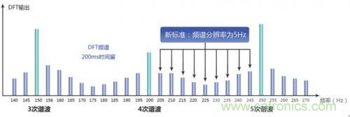 照明燈具的測試痛點，看周立功怎么解決！