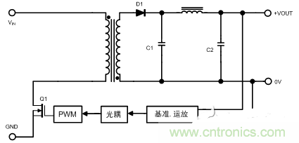 開關(guān)電源的噪聲怎么產(chǎn)生的？如何抑制？