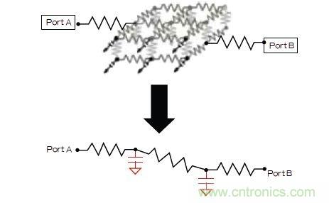 新的寄生電路提取挑戰(zhàn)，看先進(jìn)納米IC如何滿足新要求？