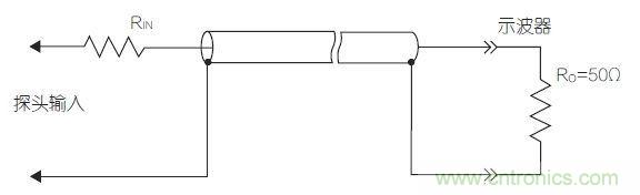 傳輸線探頭大幅降低輸入電容，但它也降低了輸入電阻，從而降低了整體阻抗