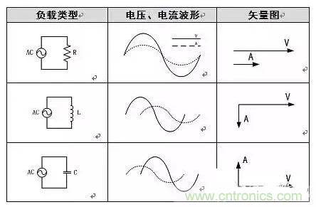 有功功率和無(wú)功功率是真實(shí)存在的嗎？