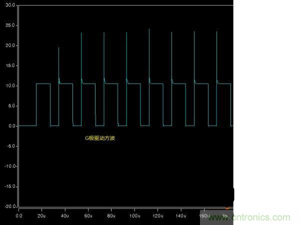 詳解buck電路中輸入、輸出電壓、占空比三者之間的關(guān)系